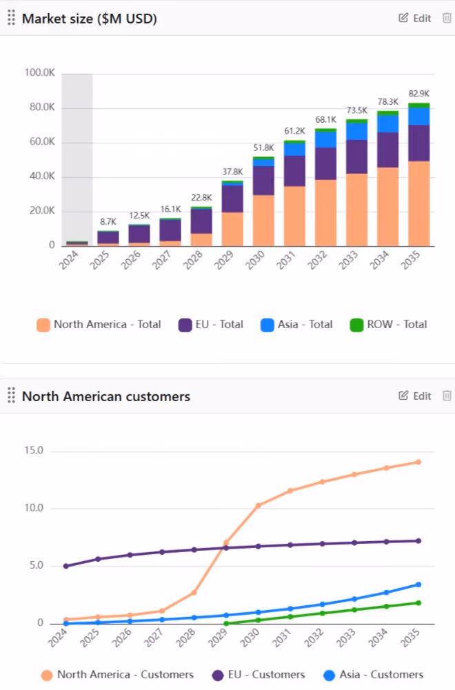 Screenshot of two charts