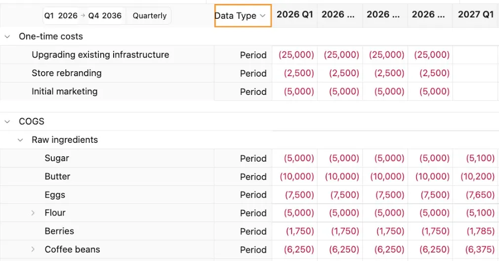 Interpolated model