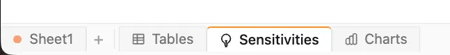 Sensitivities tab