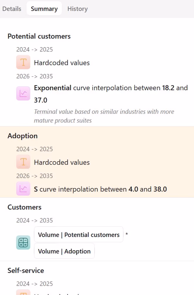 Screenshot of summary tab